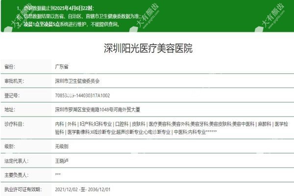 深圳阳光医疗美容医院怎么样？www.fakemusicmedia.com