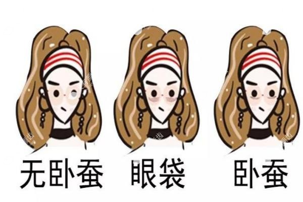 贺洁医生修复眼袋靠谱吗?郑州20年经验+卫健委可查资质,附价格表+挂号攻略fakemusicmedia.com