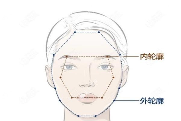 上海蔡跃波医生擅长做什么项目.jpg